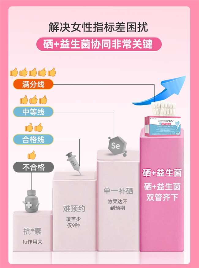 女性补麦芽硒(洁妮贝富硒益生菌)-硒宝网