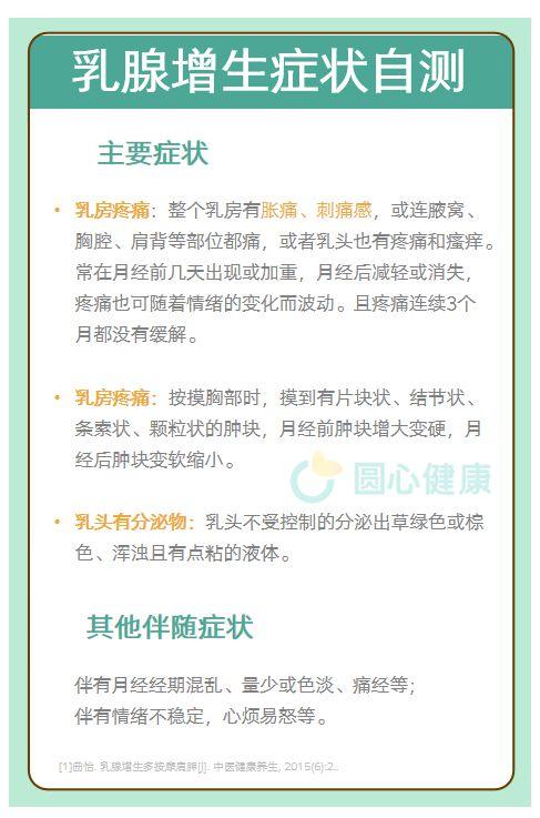 补硒治疗痛经（乳腺增生 症状 病因）-硒宝网