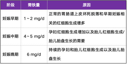 孕期怎么补硒(妊娠期缺铁性贫血治疗药物)-硒宝网