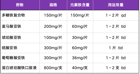 孕期怎么补硒(妊娠期缺铁性贫血治疗药物)-硒宝网