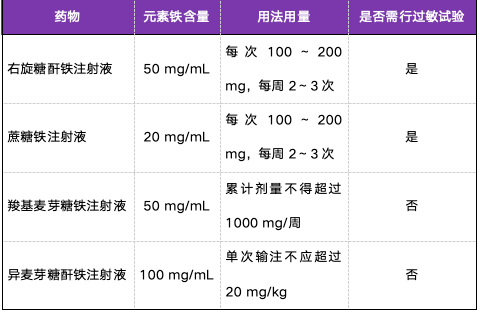 孕期怎么补硒(妊娠期缺铁性贫血治疗药物)-硒宝网