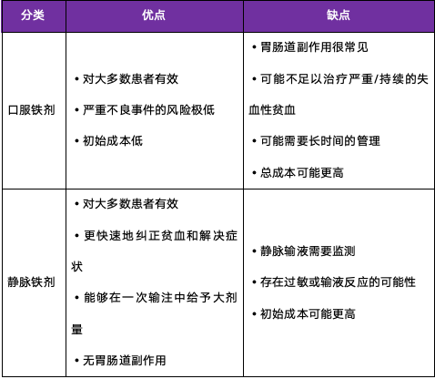 孕期怎么补硒(妊娠期缺铁性贫血治疗药物)-硒宝网