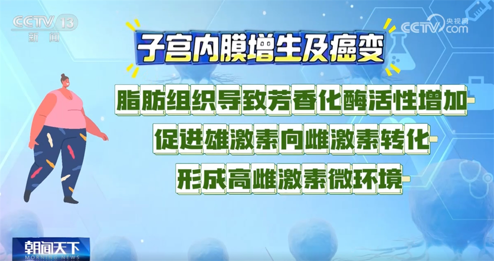 防癌抗老补硒（肥胖与癌症关系）-硒宝网