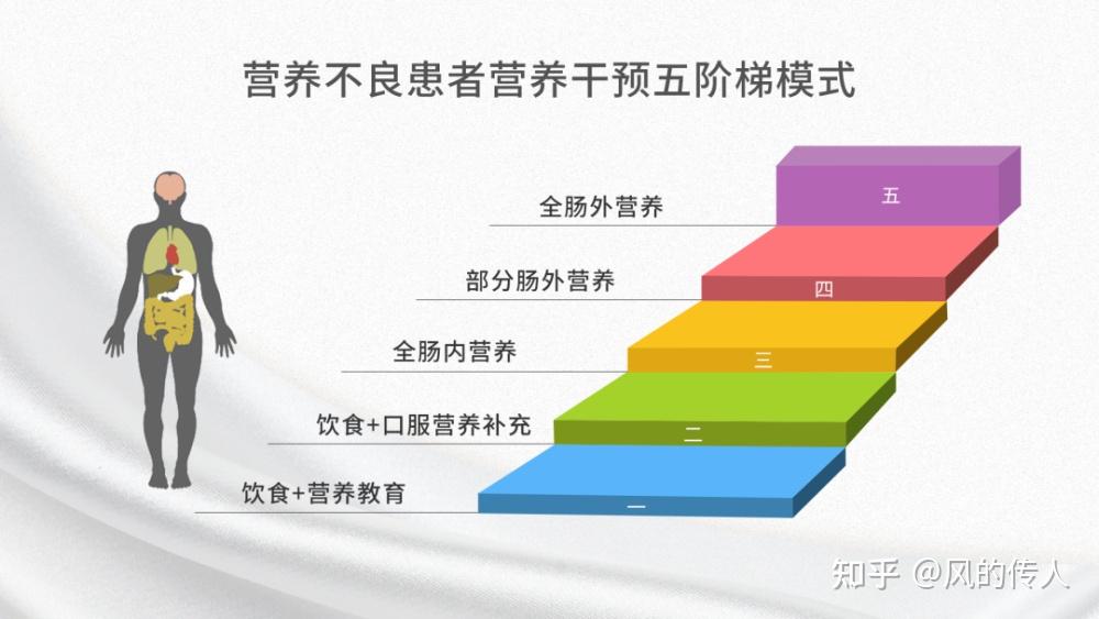 化疗吐 补硒（ 肺癌晚期营养支持 ）-硒宝网