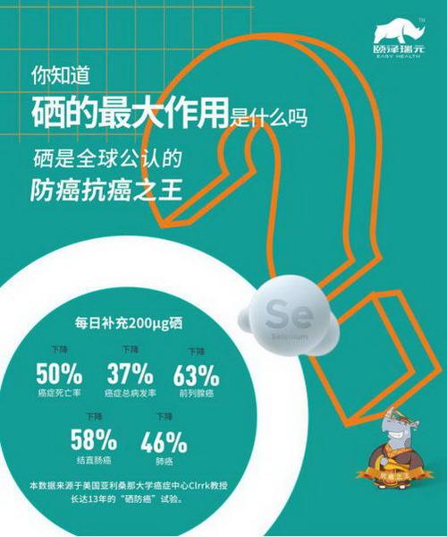 防癌抗老补硒（2023-2030年癌症防治目标）-硒宝网