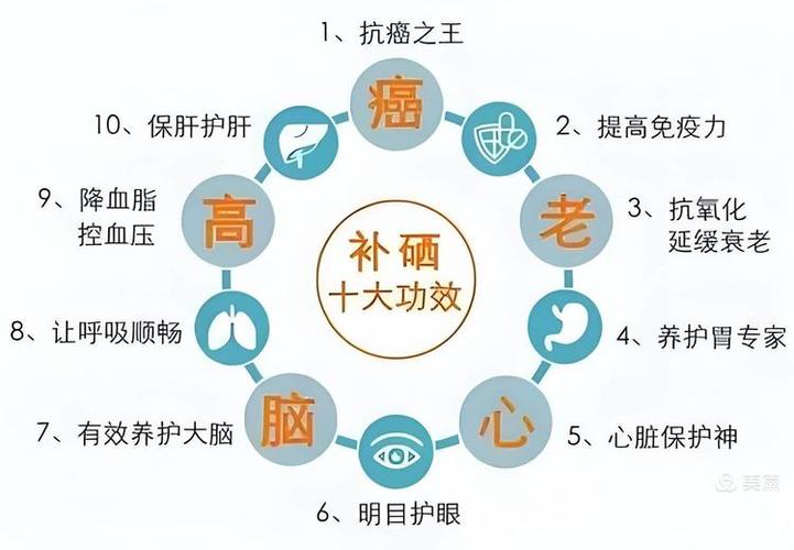 防癌抗老补硒（2023-2030年癌症防治目标）-硒宝网