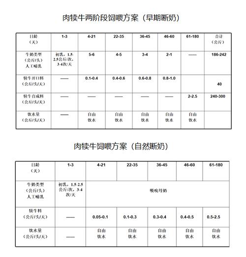 犊牛几天补硒(犊牛越冬管理技术指南)-硒宝网