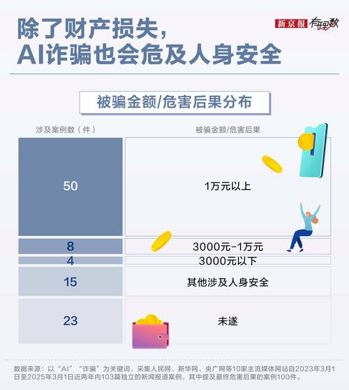 新骗局 补硒(重编程逆转SAg骗局)-硒宝网