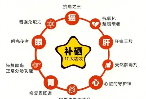 防癌补硒产品(硒元素抗癌防心梗研究)-硒宝网