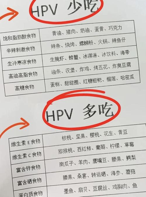 得hpv补硒(HPV阳性人群补硒注意事项)-硒宝网