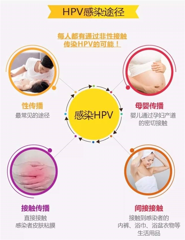 补硒什么作用（有机硒片抗HPV效果）-硒宝网