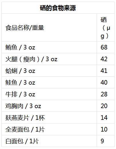 桥本补什么硒(硒缺乏症状人群)-硒宝网
