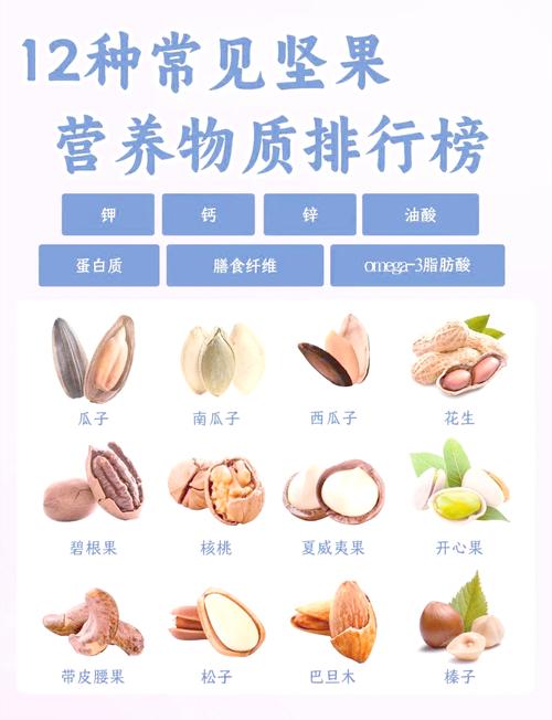 补硒一一坚果(富硒食物推荐)-硒宝网