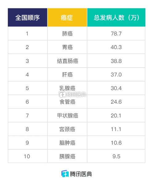 肺癌怎么补硒(江苏省癌症监测数据)-硒宝网