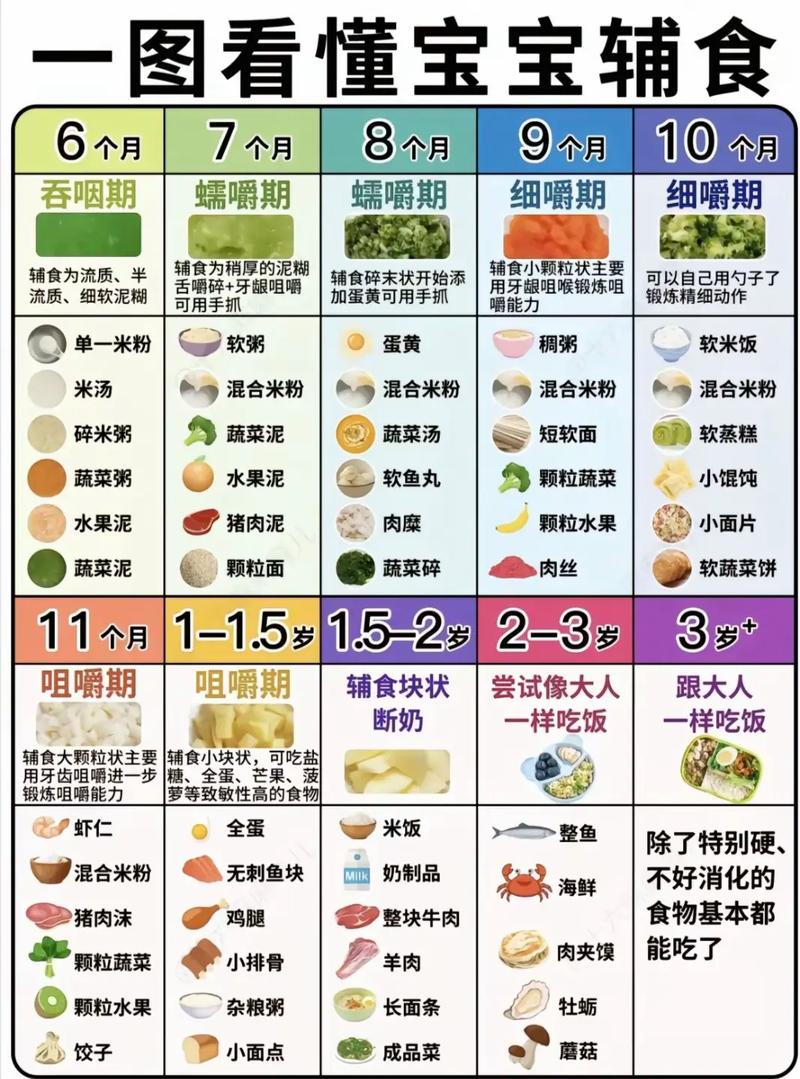 婴儿何时补硒（婴儿辅食添加时间表）-硒宝网