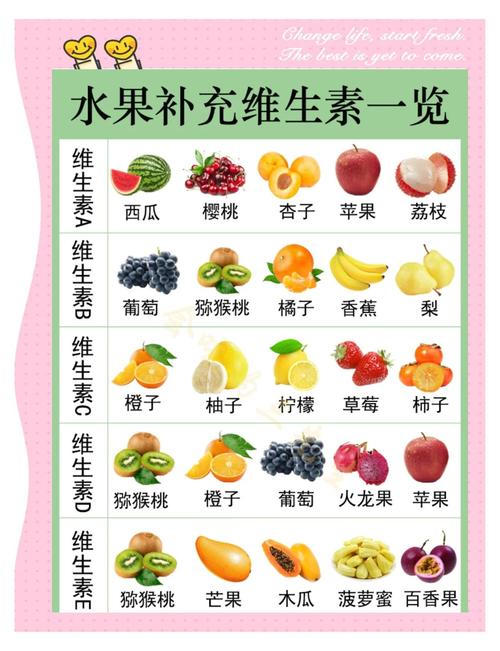 食物补锌补硒(维生素C水果免疫力)-硒宝网