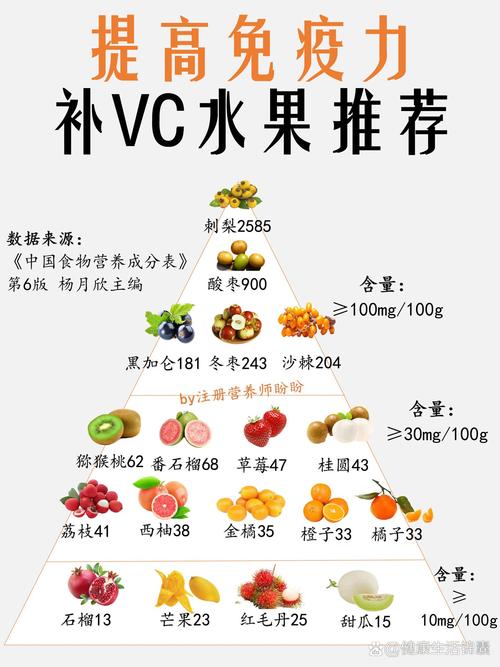 食物补锌补硒(维生素C水果免疫力)-硒宝网