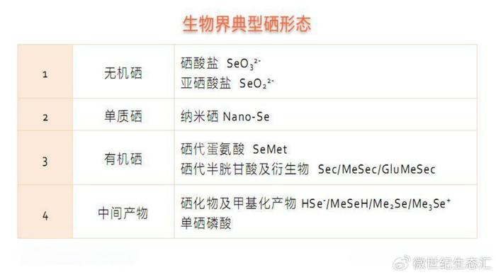 怎样可以补硒（硒元素作用与缺乏症状）-硒宝网