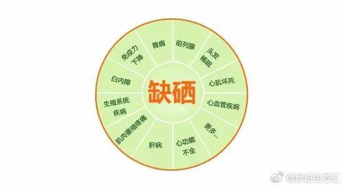 怎样可以补硒（硒元素作用与缺乏症状）-硒宝网