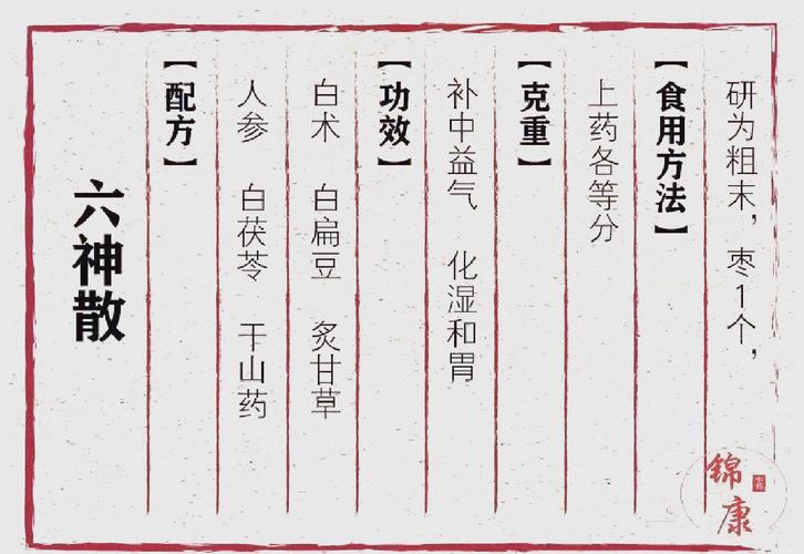 补硒组方研究(中医补肾纳气法方剂)-硒宝网