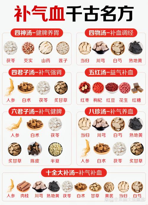 补硒组方研究(中医补肾纳气法方剂)-硒宝网