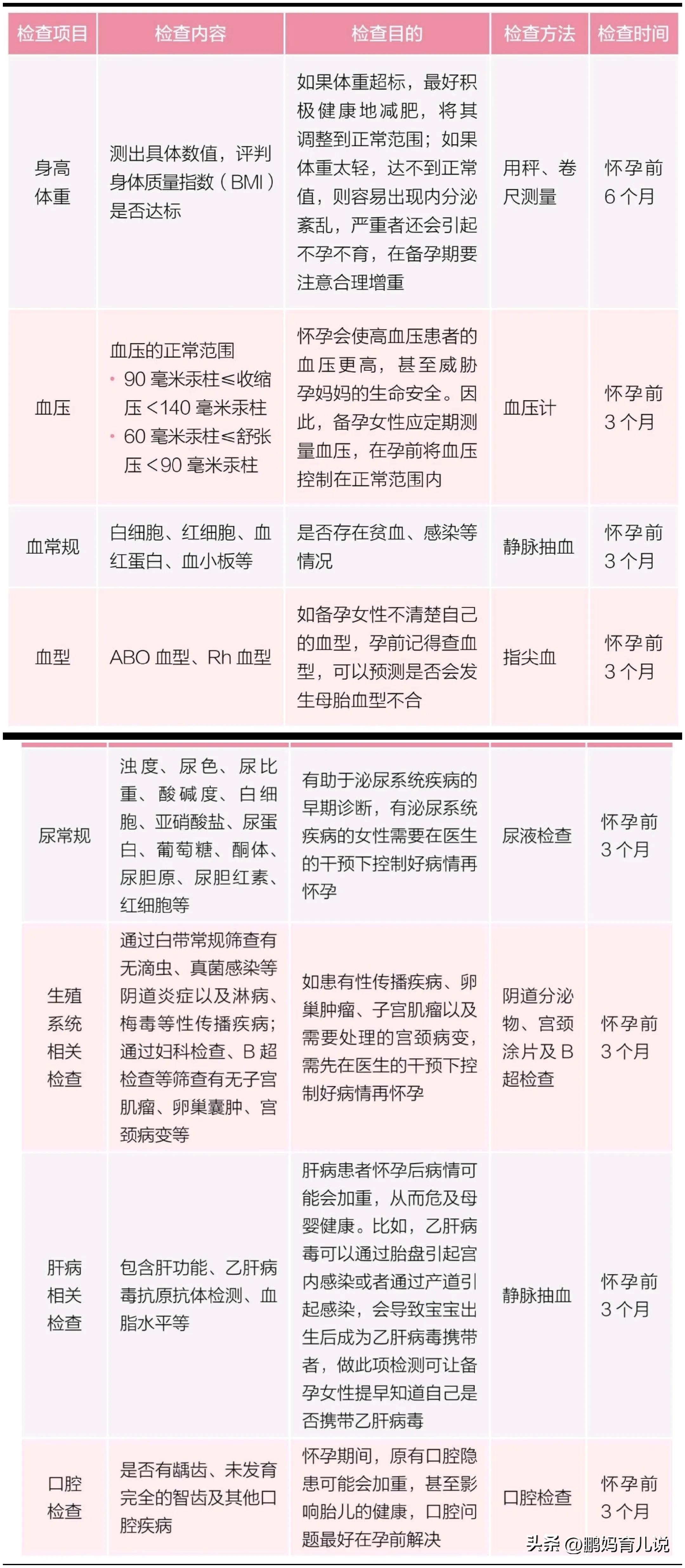 精液补锌补硒(男性孕前叶酸补充)-硒宝网