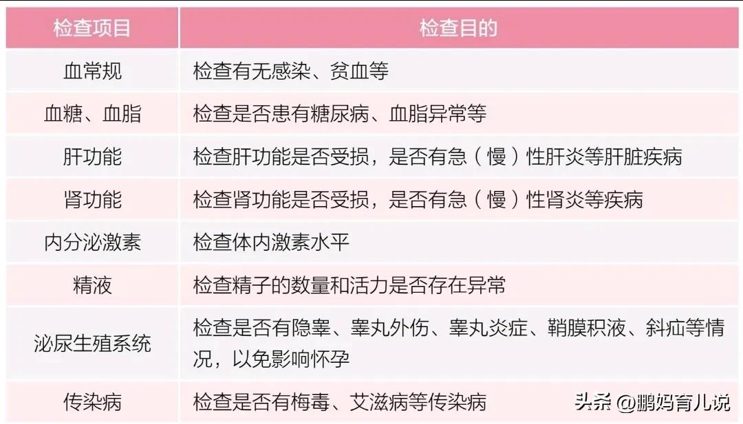精液补锌补硒(男性孕前叶酸补充)-硒宝网