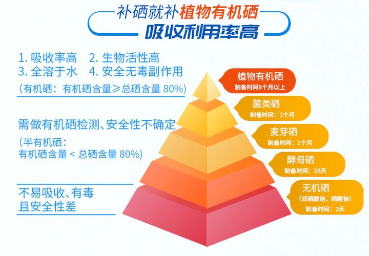 补硒有机植物（硒元素抗氧化作用）-硒宝网