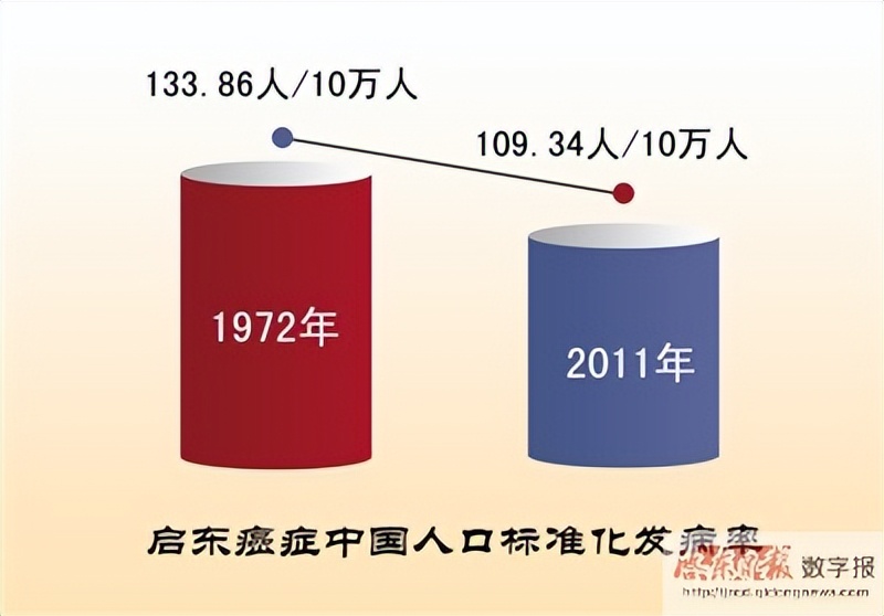 乙肝怎样补硒（硒元素与肝癌关系）-硒宝网
