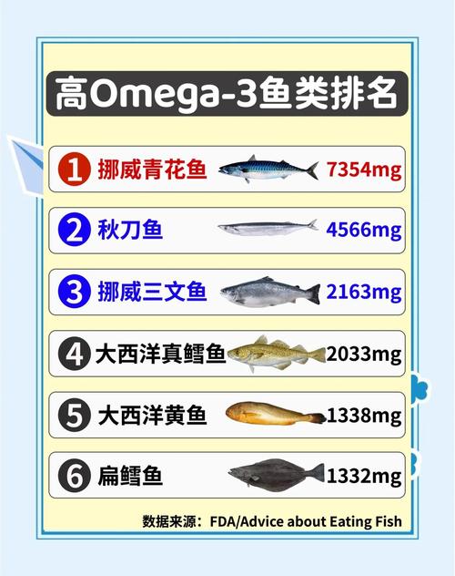 食物补硒吸收(高含量 Omega-3 食物推荐)-硒宝网