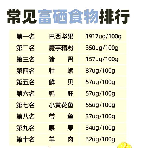 食物补硒吸收(健康蛋白质来源)-硒宝网