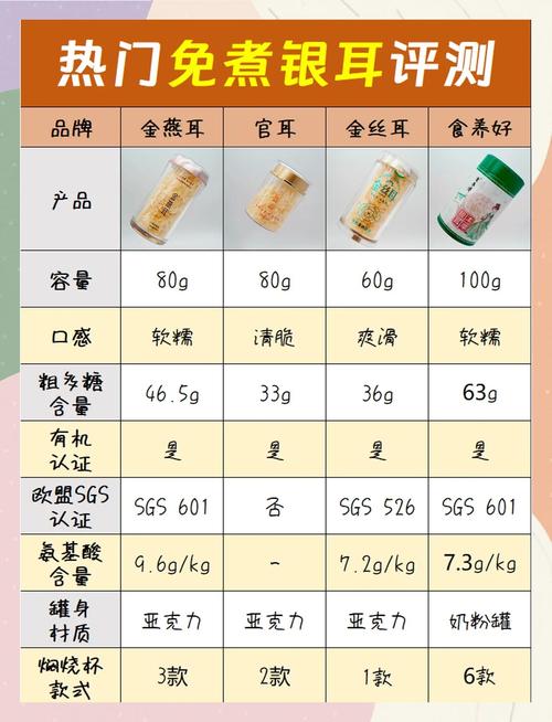 糖尿补多少硒(银耳多糖降糖活性)-硒宝网
