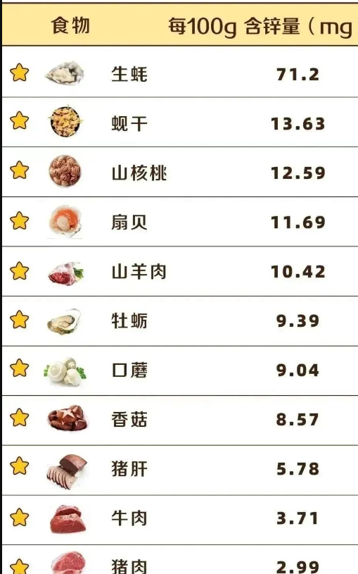 不能补硒人群（宝宝缺锌危害及症状）-硒宝网