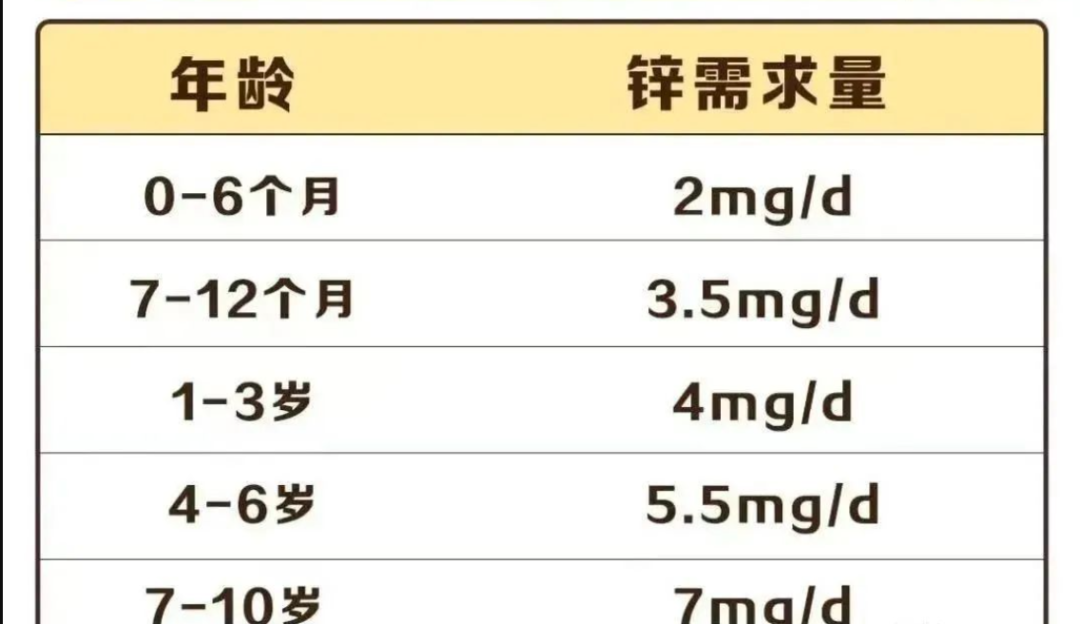 不能补硒人群（宝宝缺锌危害及症状）-硒宝网
