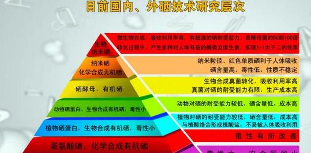 怎样补锌补硒(中老年补锌硒方法)-硒宝网