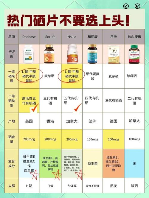 美国推荐补硒（恩施硒产业发展）-硒宝网