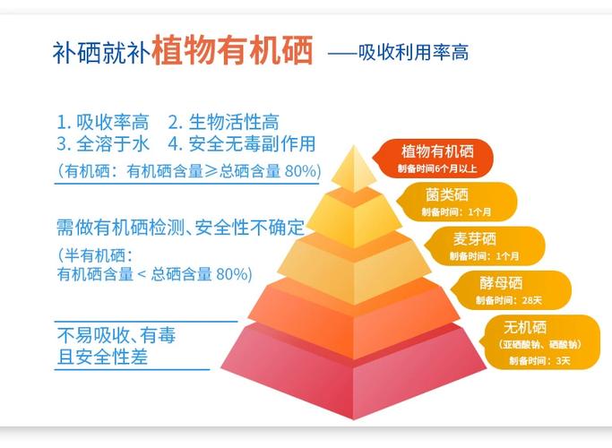 美国推荐补硒（恩施硒产业发展）-硒宝网