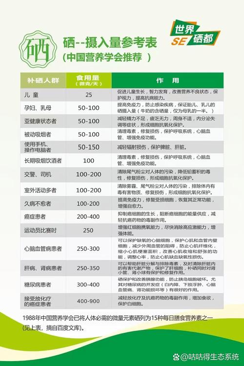 美国推荐补硒（恩施硒产业发展）-硒宝网