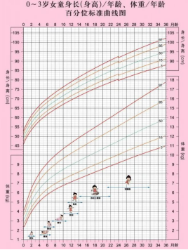 婴儿补硒产品(婴儿期成长发育标准)-硒宝网