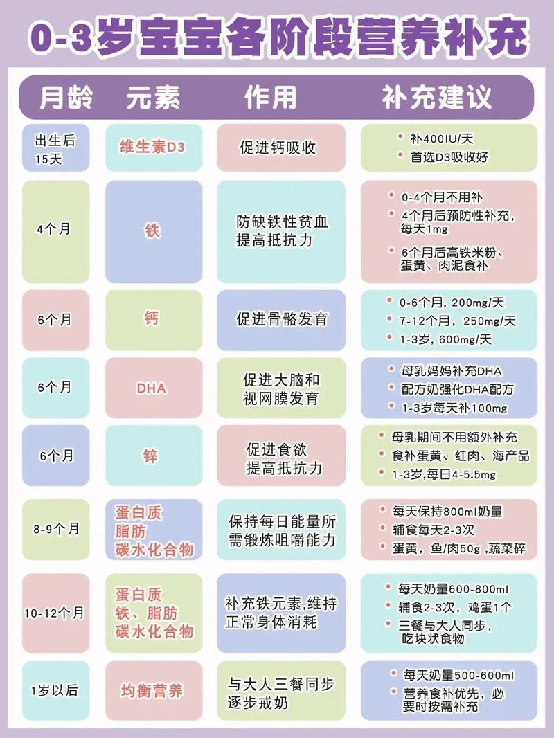 小孩需要补硒(儿童学龄期营养素摄入建议)-硒宝网