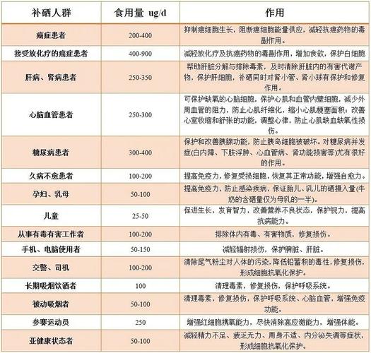 仔猪出生补硒(饲料添加剂品种目录增补)-硒宝网