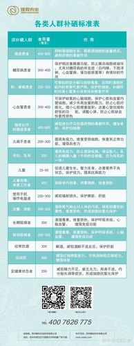 小孩需要补硒（儿童身高偏矮原因）-硒宝网