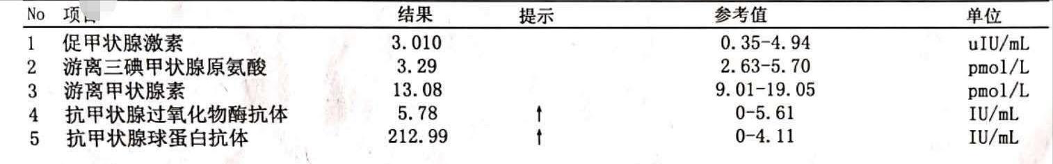 甲亢突然补硒()-硒宝网