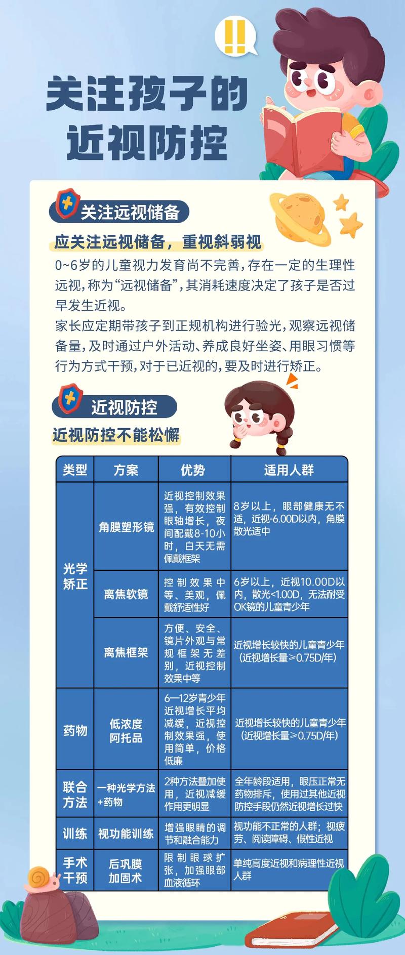 近视如何补硒(儿童青少年视力健康监测)-硒宝网