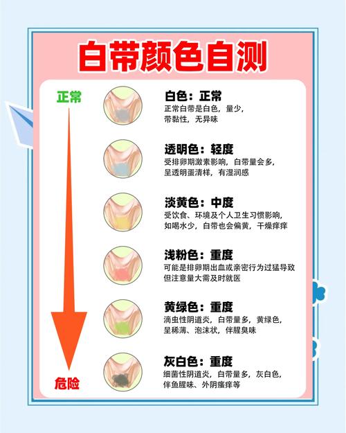 补硒白带异常（硒过量甲状腺功能异常）-硒宝网