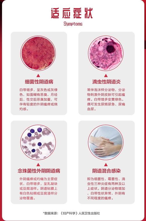 补硒白带异常(乳杆菌活菌胶囊治疗阴道炎)-硒宝网