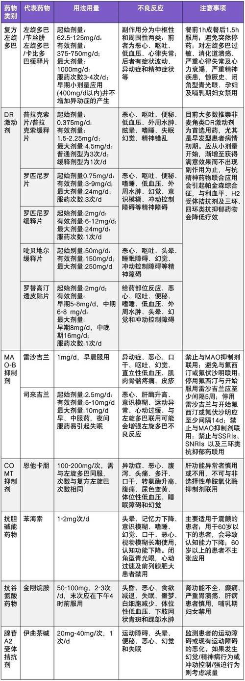 补硒与帕金森（纳米材料靶向治疗帕金森病）-硒宝网