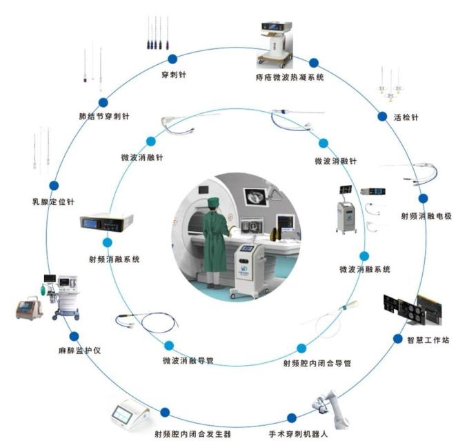肺部结节补硒(肺结节微波消融)-硒宝网
