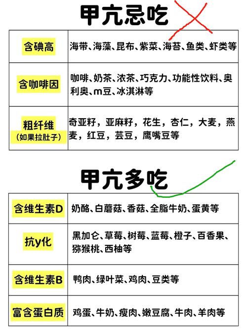 甲亢可以补硒(甲亢患者如何科学饮食)-硒宝网