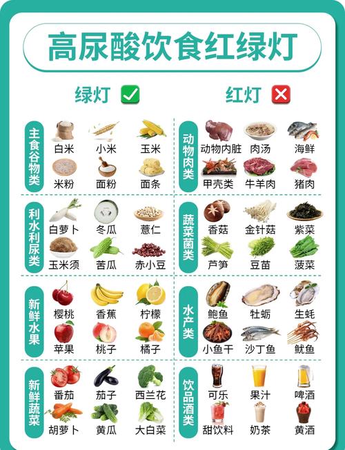 痛风如何补硒(科学痛风饮食指南)-硒宝网
